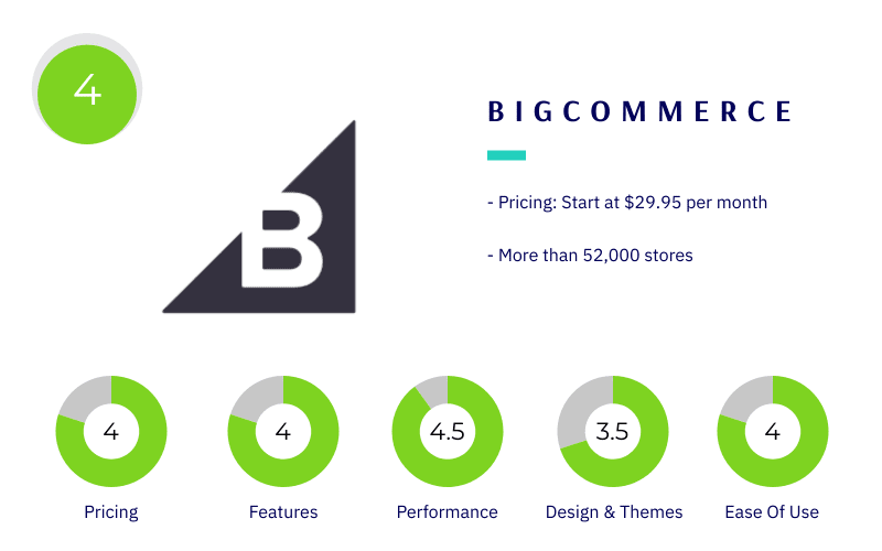 BigCommerce