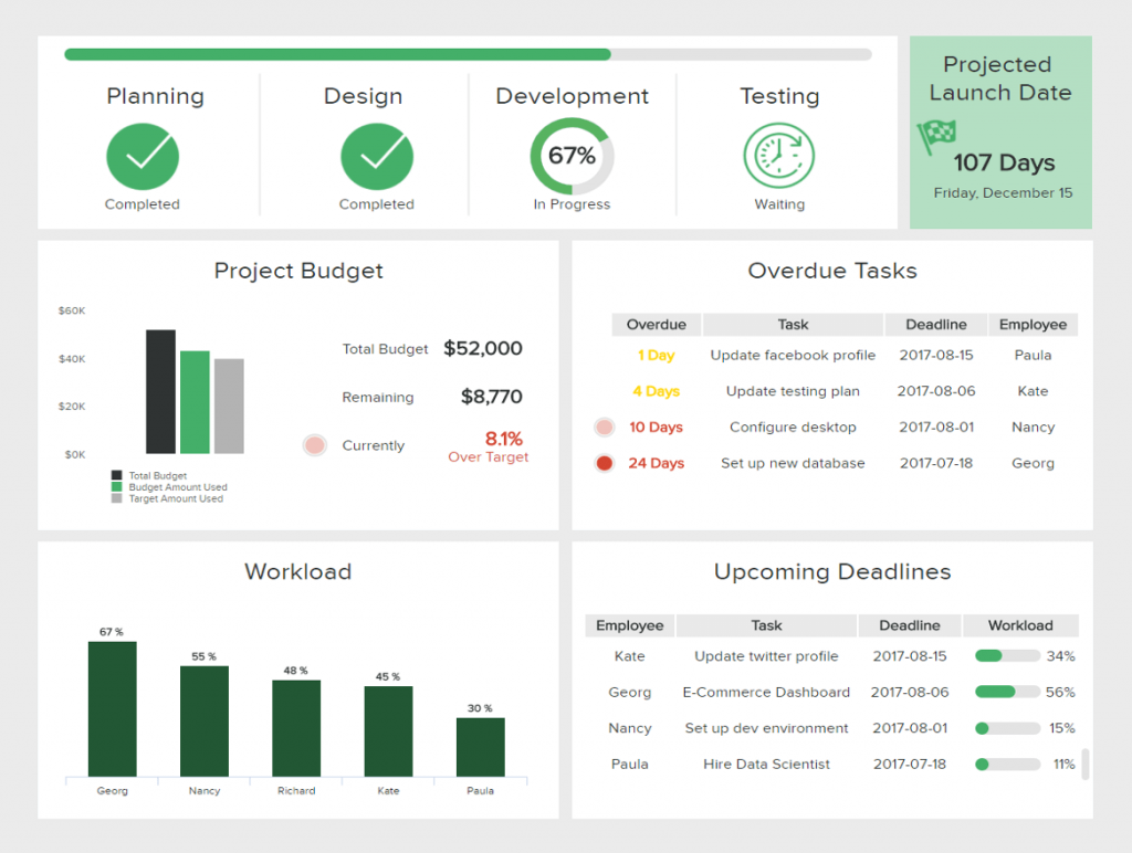 Dashboard & Other Benefits