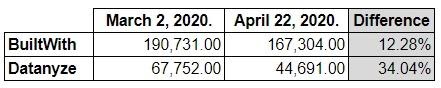 Data from Datanyze: