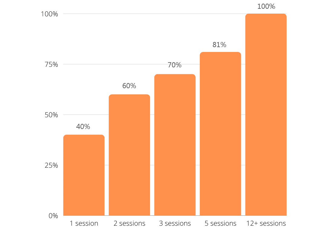 Website Benchmarks For eCommerce 2021 At ThaiLand