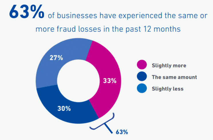 3 types of eCommerce fraud and how to prevent them at ThaiLand