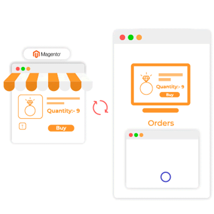 Magento 2 Multi Source Inventory- Easiest Explanation In One Place